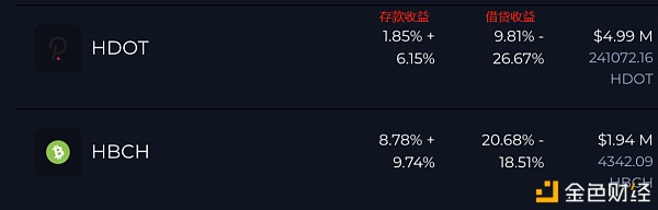 循环借贷:放大收益的DeFi“套娃”玩法1 循环借贷:放大收益的DeFi“套娃”玩法1