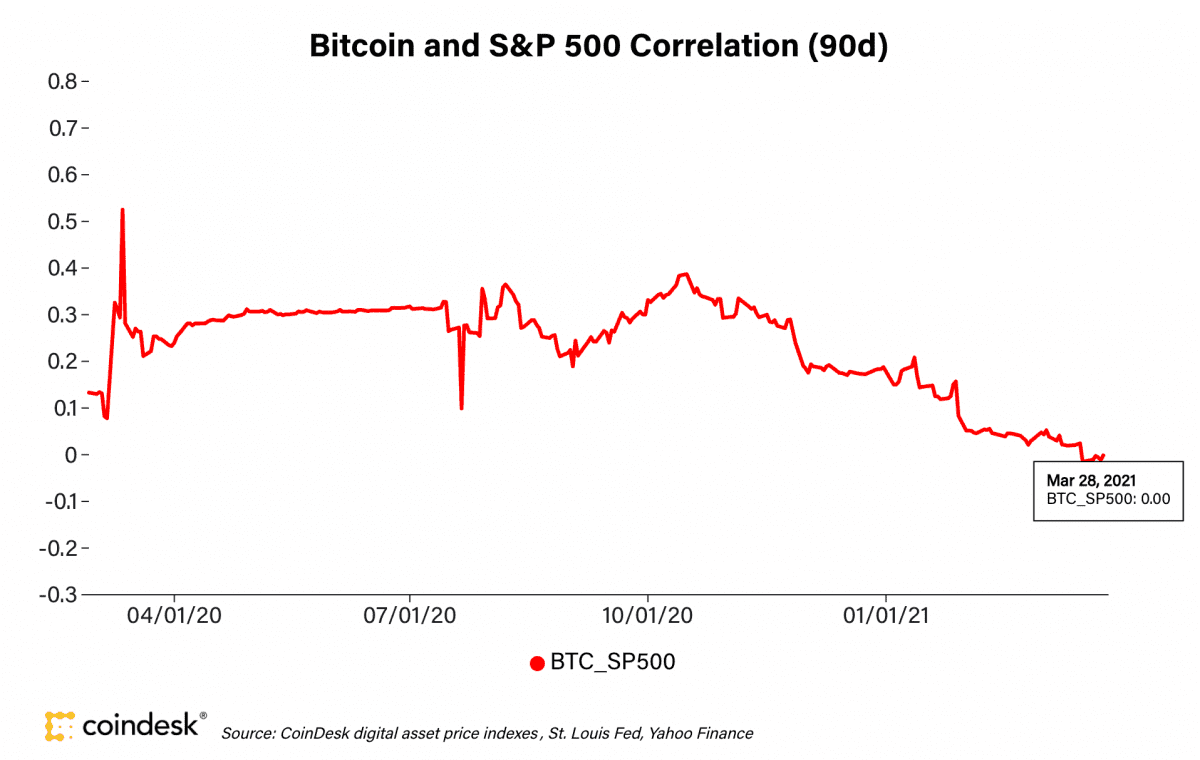 Visa接受稳定的货币结算，帮助比特币达到5.8万美元1