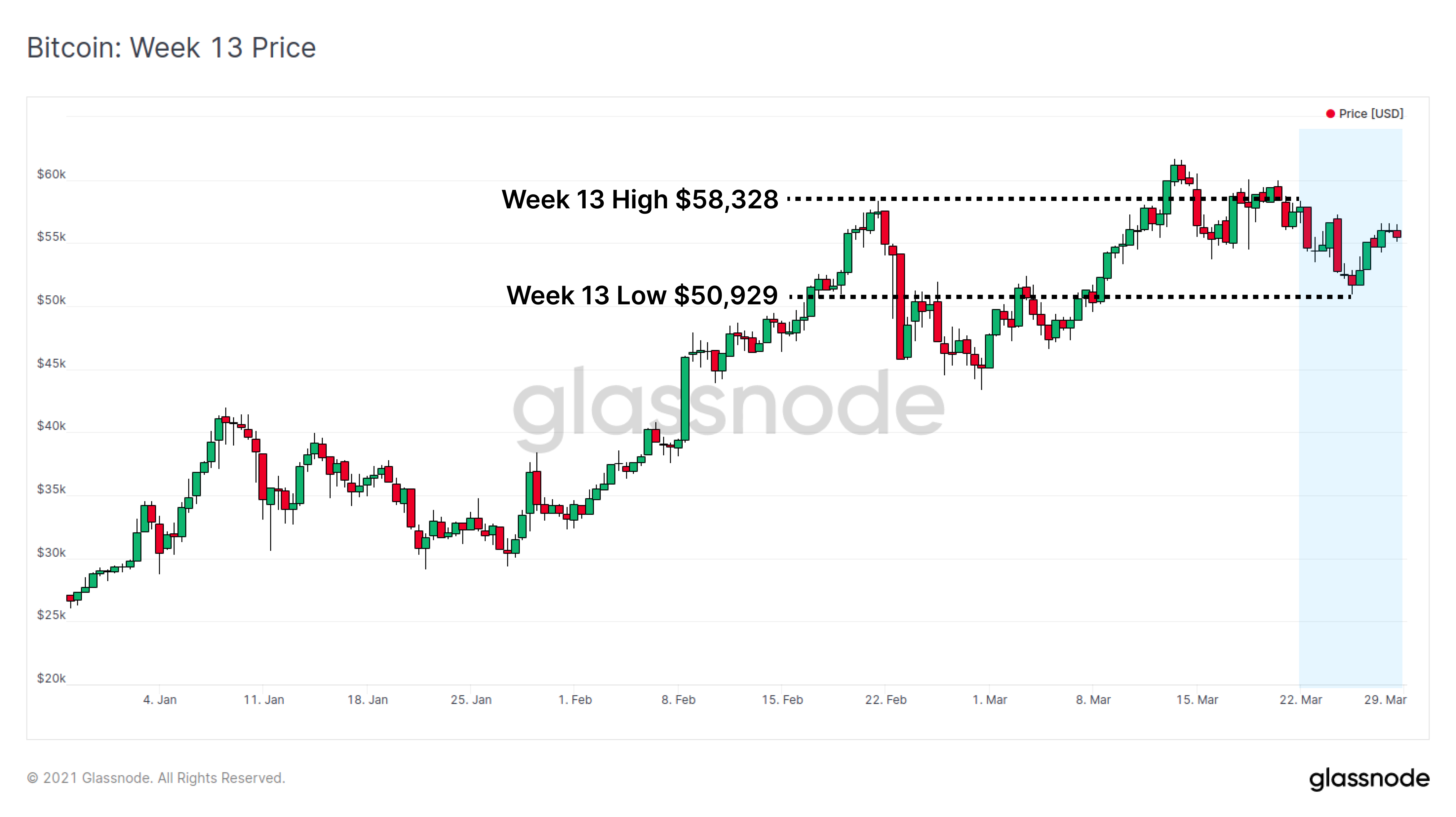 链上数据详解丨比特币供需进入平衡阶段，新HODLer正持续累积BTC