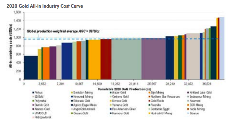 纽约梅隆银行报告：比特币估值艺术与科学的融合3
