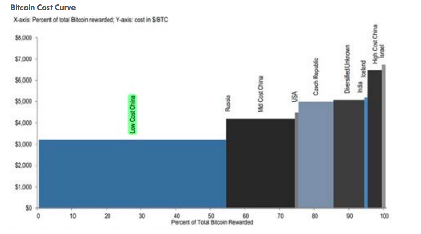 纽约梅隆银行报告：比特币估值艺术与科学的融合4