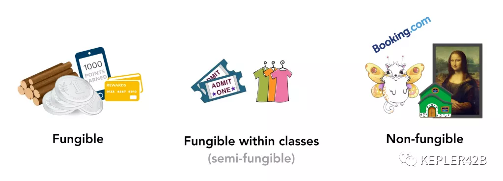 初学者必备的NFT圣经：一文掌握所有NFT知识1