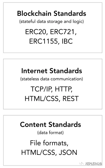 初学者必备的NFT圣经：一文掌握所有NFT知识5