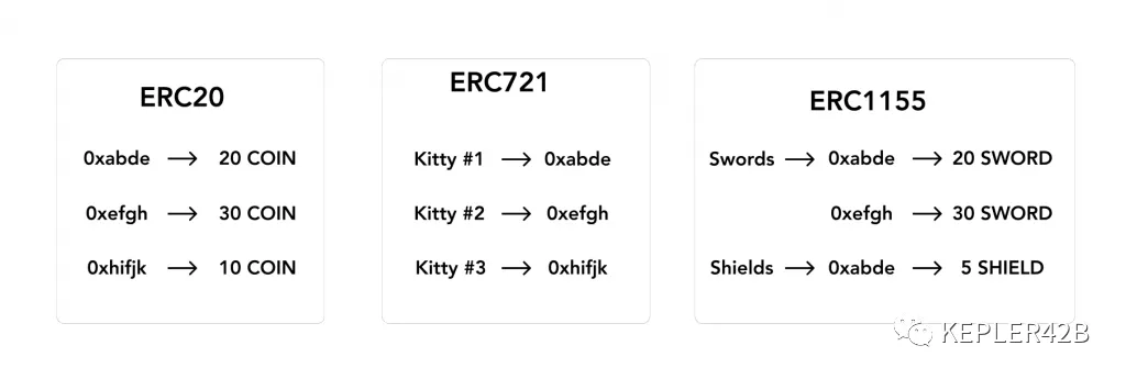 初学者必备的NFT圣经：一文掌握所有NFT知识10