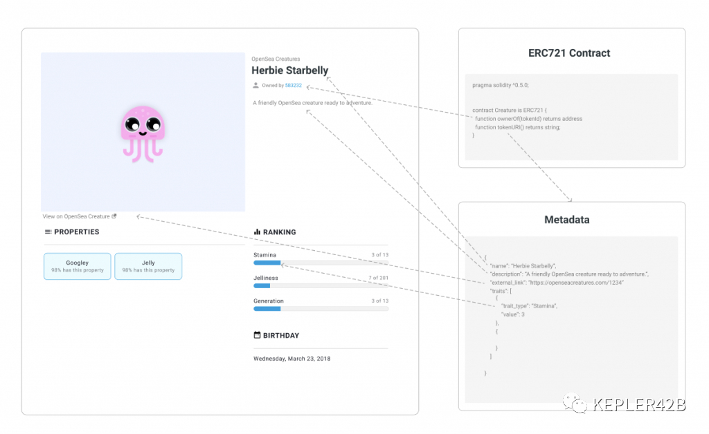 初学者必备的NFT圣经：一文掌握所有NFT知识14