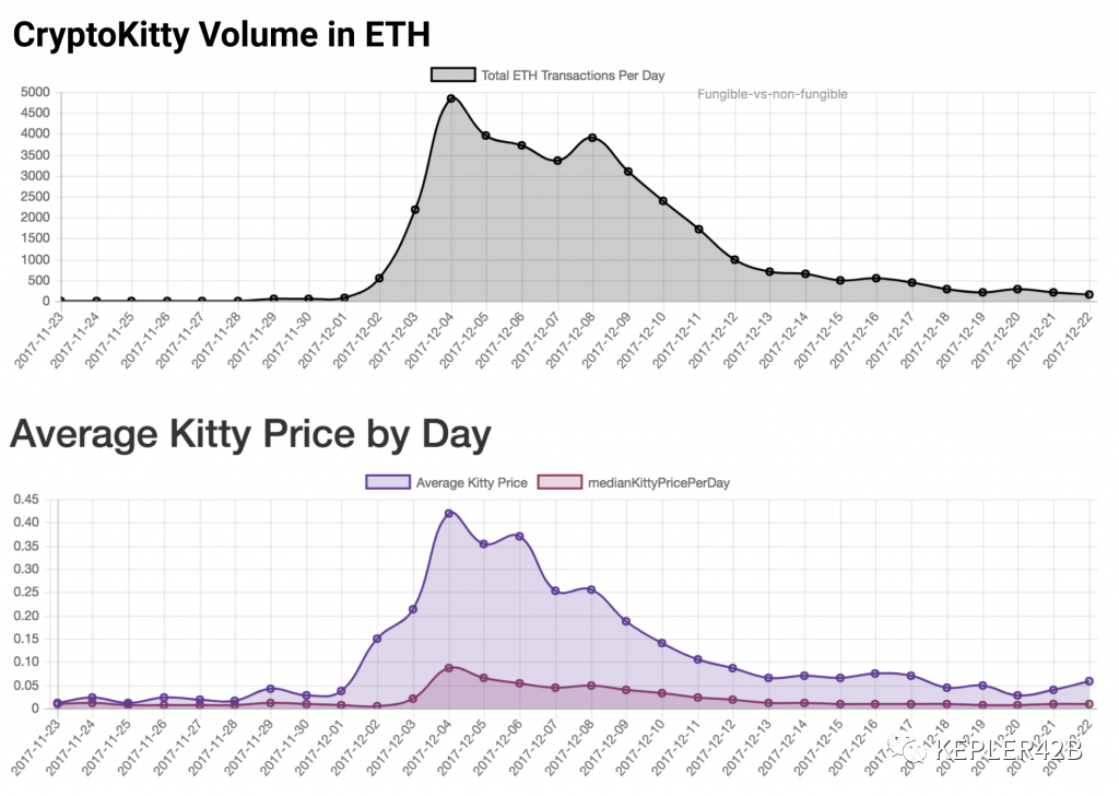 初学者必备的NFT圣经：一文掌握所有NFT知识22