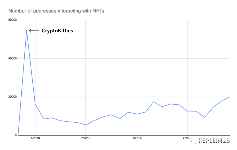初学者必备的NFT圣经：一文掌握所有NFT知识55