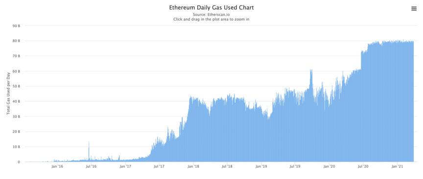 Visa 将在以太坊上结算 USDC 付款，猜猜这意味着什么？5