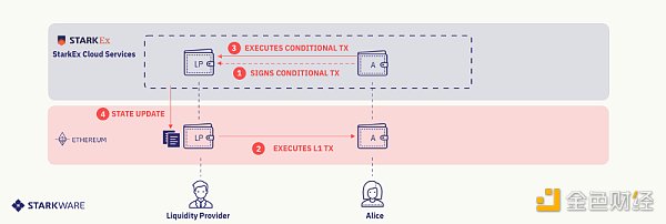 首发 | 以EVM为边界的多链以太坊正在快速扩张2