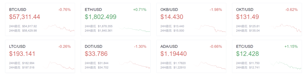 欧易 okex早报讯：第九城市互联网企业称，比特币开采机械贡献了约693 pH/s的总计算能力