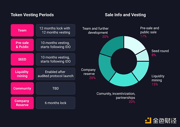 觅新 | DeHive:如何一键配置DeFi资产1 觅新 | DeHive:如何一键配置DeFi资产1