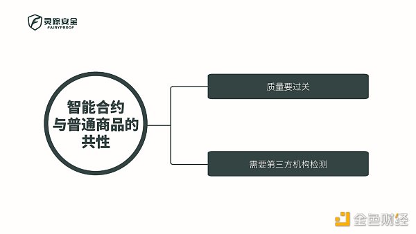 首发 | 智能合约的审计报告有什么内容?又该如何去审读 首发 | 智能合约的审计报告有什么内容?又该如何去审读