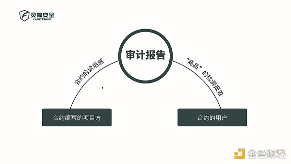 首发 | 智能合约的审计报告有什么内容?又该如何去审读1 首发 | 智能合约的审计报告有什么内容?又该如何去审读1