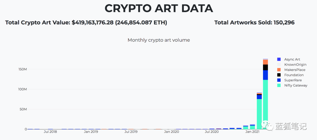 NFT迎来爆发,一张图片带您了解NFT的七大平台2 NFT迎来爆发,一张图片带您了解NFT的七大平台2