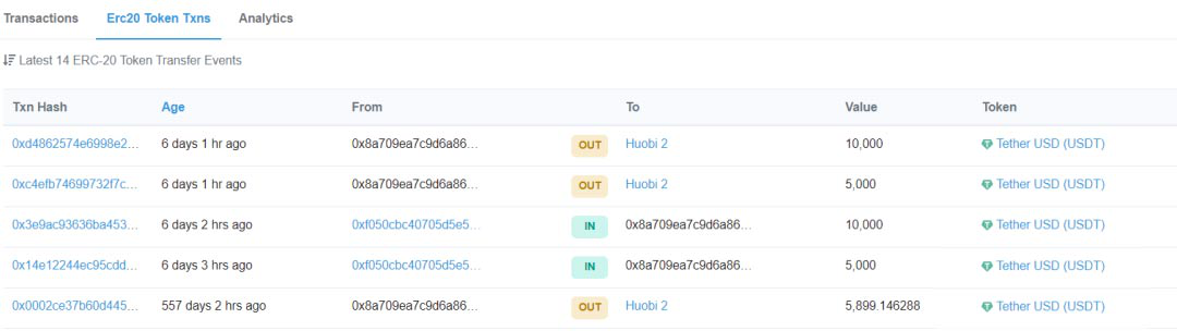 末路预警：慈善币AOT崩盘预告，距离跑路仅一步之遥4
