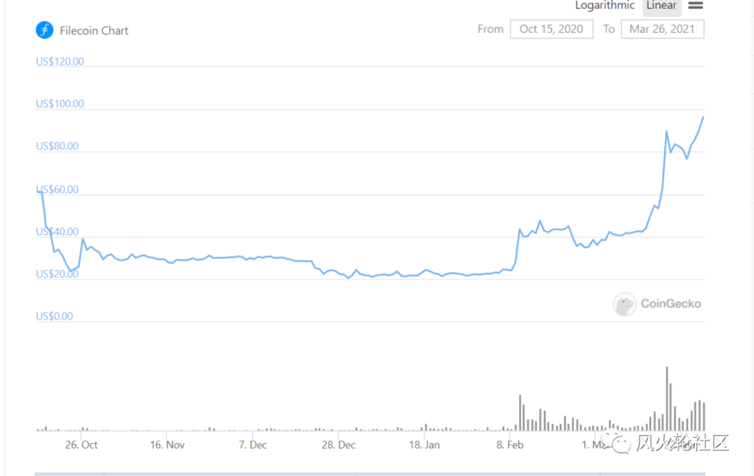 谈fil的成长逻辑