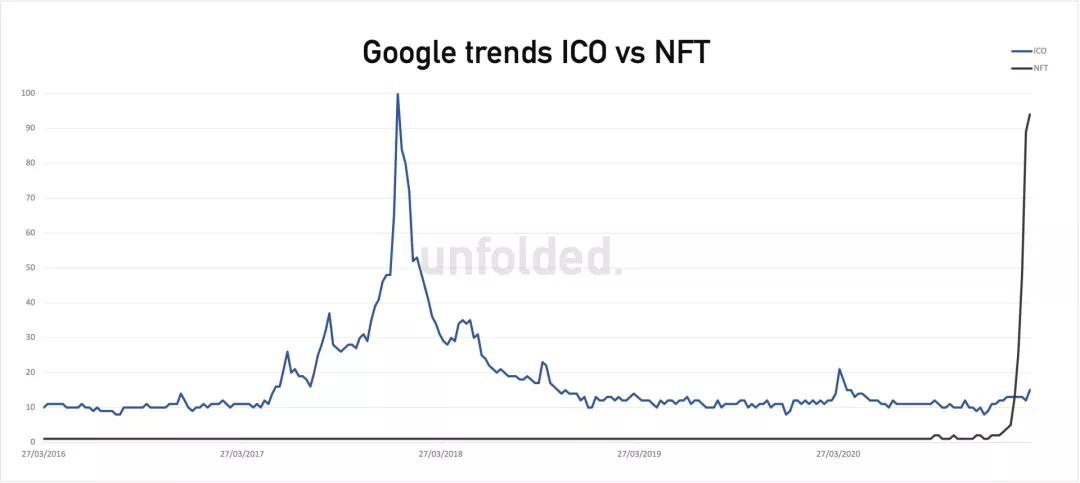 以NFT和Web3.0为核心,boson协议的去中心化业务生态正在逐步逼近 以NFT和Web3.0为核心,boson协议的去中心化业务生态正在逐步逼近