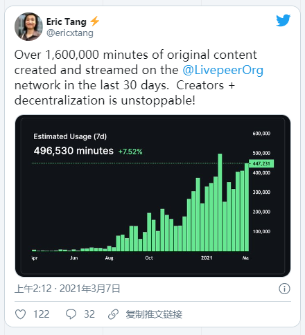 小美流媒体视频菜鸟livepeer，如何获得资本大亨的青睐4