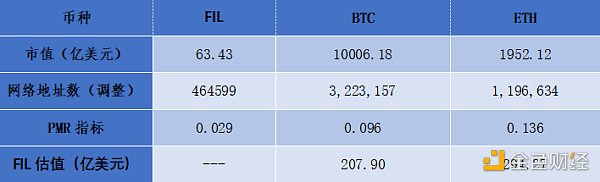 首发 | 欧易OKEx研究院：FIL未来还会不会上涨？2