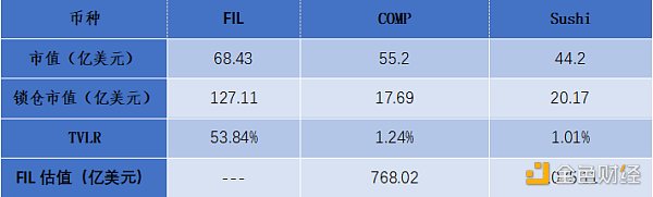 首发 | 欧易OKEx研究院：FIL未来还会不会上涨？3