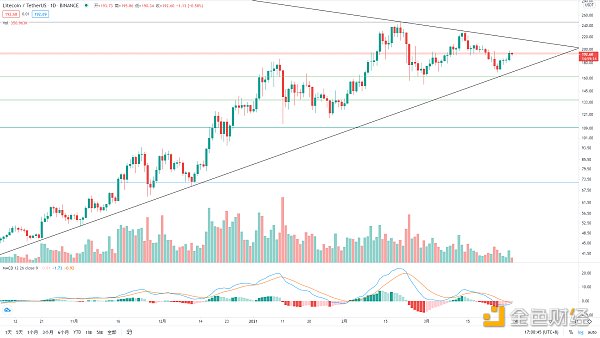 金色趋势丨BTC突破压制 酝酿大级别上涨2 金色趋势丨BTC突破压制 酝酿大级别上涨2