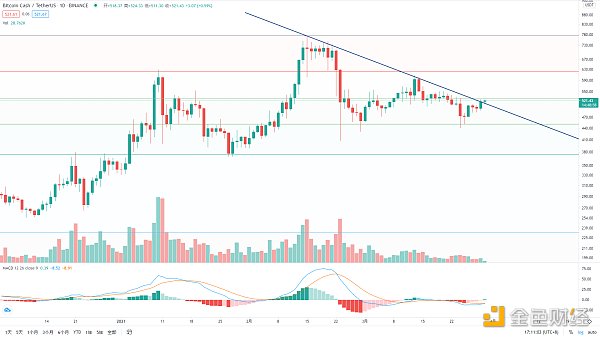 金色趋势丨BTC突破压制 酝酿大级别上涨3 金色趋势丨BTC突破压制 酝酿大级别上涨3