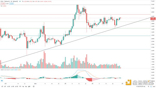 金色趋势丨BTC突破压制 酝酿大级别上涨5 金色趋势丨BTC突破压制 酝酿大级别上涨5