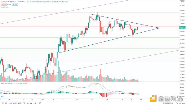 金色趋势丨BTC突破压制 酝酿大级别上涨6 金色趋势丨BTC突破压制 酝酿大级别上涨6