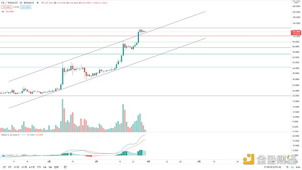 金色趋势丨BTC突破压制 酝酿大级别上涨7 金色趋势丨BTC突破压制 酝酿大级别上涨7