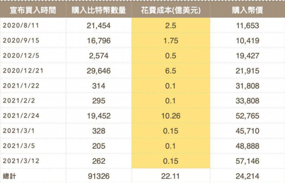 灰度 GBTC 持续负溢价，比特币 ETF 成为新战场？2