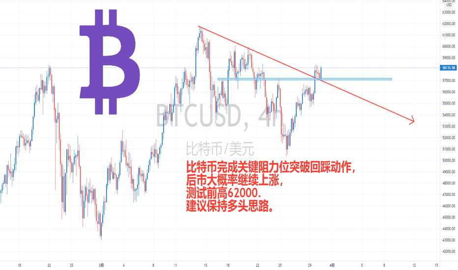 【e锤机构观点】-2021.03.30-比特币强势反弹,多头继续!R 【e锤机构观点】-2021.03.30-比特币强势反弹,多头继续!R