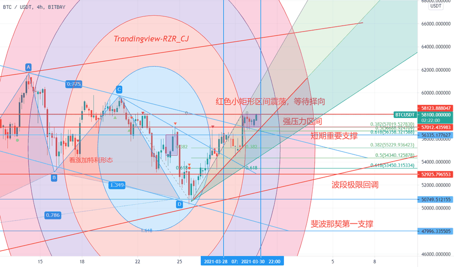 BTC这波是调整完了吗,你怎么看? BTC这波是调整完了吗,你怎么看?