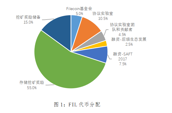 OEI okex研究所：未来fil会上升吗？