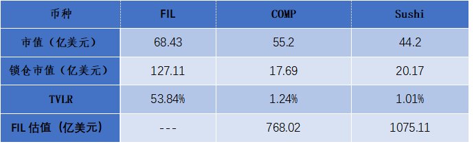 OEI okex研究所：未来fil会上升吗？3