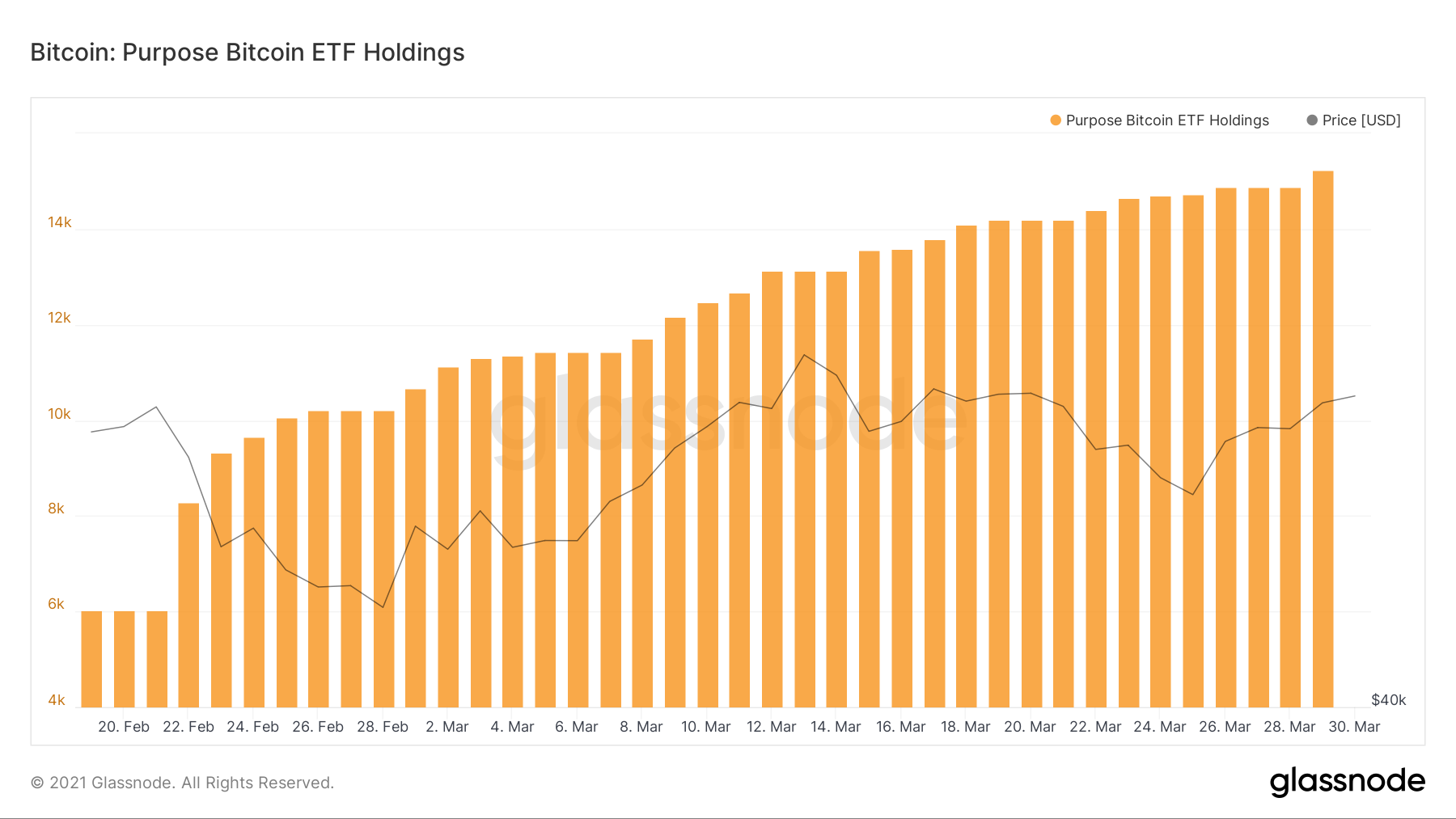 巴比特观察 | 山寨币冲冲冲冲冲，牛市走到哪了？  这种呢？1