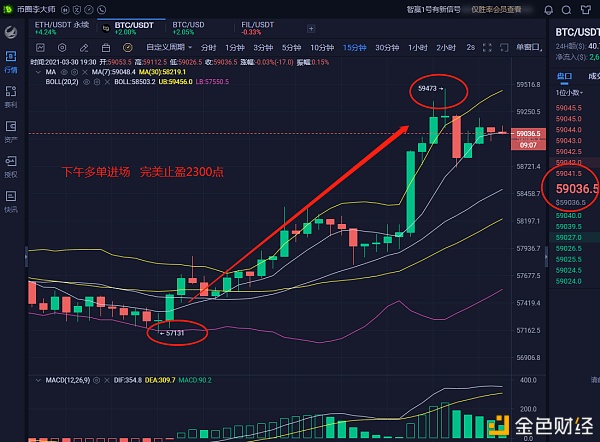 币圈李大师:3.30下午获利提醒 大饼2300点 以太40点 行动才有收获2 币圈李大师:3.30下午获利提醒 大饼2300点 以太40点 行动才有收获2