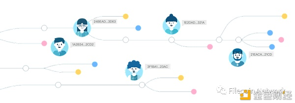 Filecoin生态项目系列：所有权实验室，操作游戏，安全1