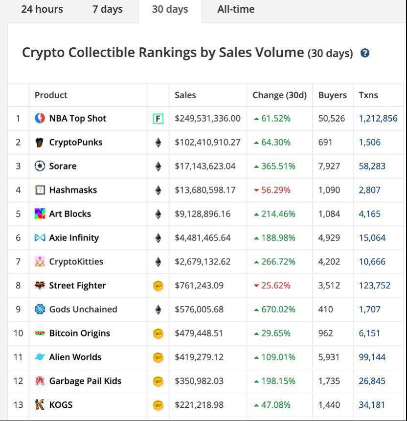 NFT简史：加密的“艺术”世界4