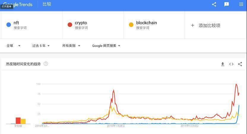 NFT简史：加密的“艺术”世界7