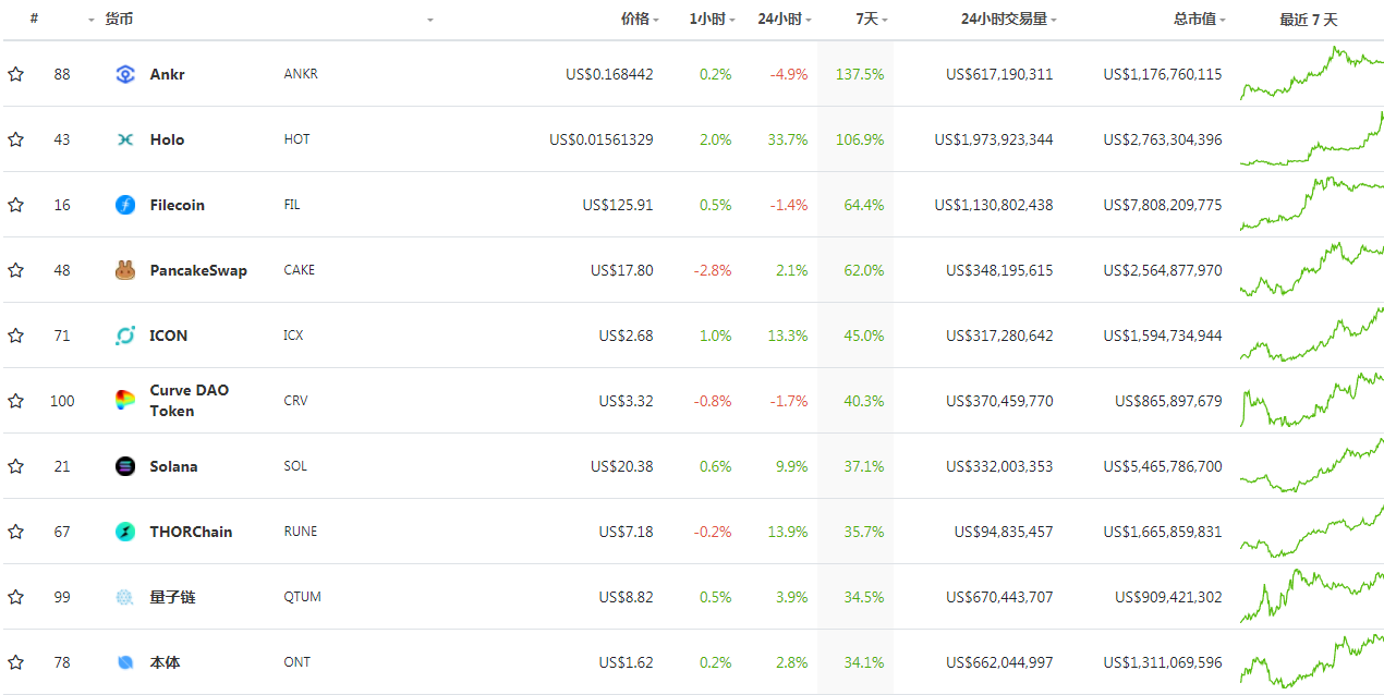 牛市在哪里？这个怎么样？