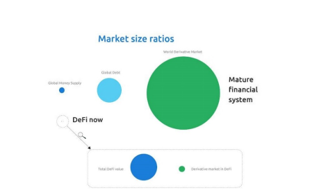 分散选择权是所有人的必由之路。本文回顾了主流期权协议和代表性项目1