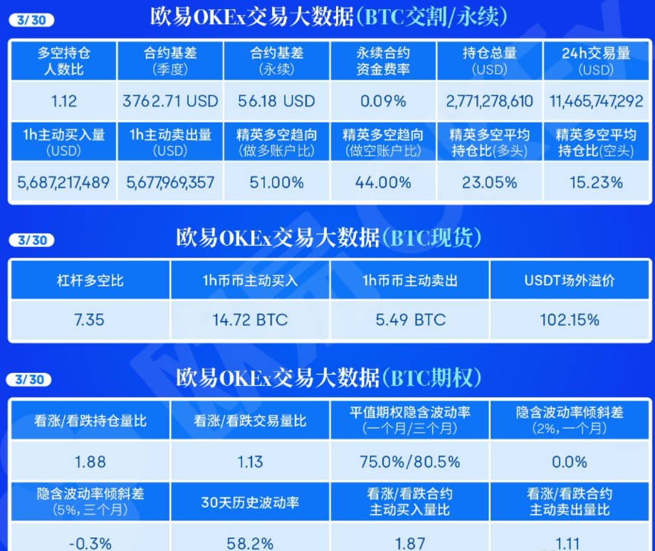 龙耀阐币：3.30比特币以太午夜分析丨短线诱空，回踩支撑必然拉升