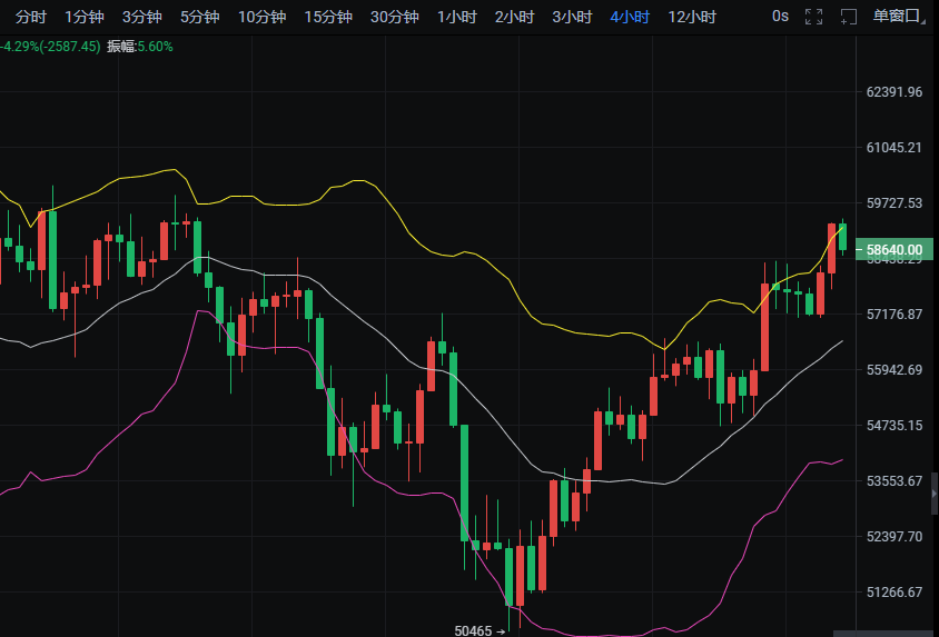 龙耀阐币：3.30比特币以太午夜分析丨短线诱空，回踩支撑必然拉升2