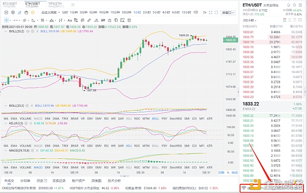 老赵币圈：3-31凌晨以太坊行情分析与操作策略