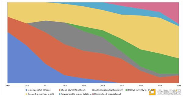 纽约梅隆银行:比特币将达到10万至28.8万美元1 纽约梅隆银行:比特币将达到10万至28.8万美元1