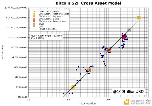 纽约梅隆银行:比特币将达到10万至28.8万美元2 纽约梅隆银行:比特币将达到10万至28.8万美元2