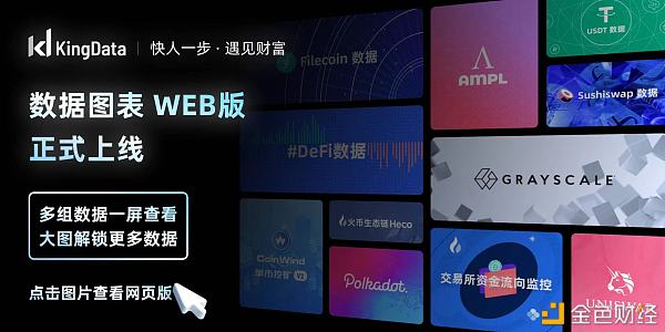 KingData:7组数据解析交易所BTC流向与比特币价格间的关系7