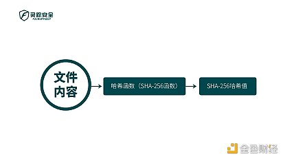 独家 | 审计报告怎么记录审计文件的存证? 又该如何去审读