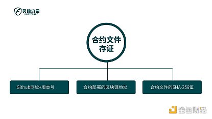 独家 | 审计报告怎么记录审计文件的存证? 又该如何去审读1