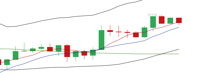 余恒说币：比特币价格上涨力度收缩 蓄势还是下跌？